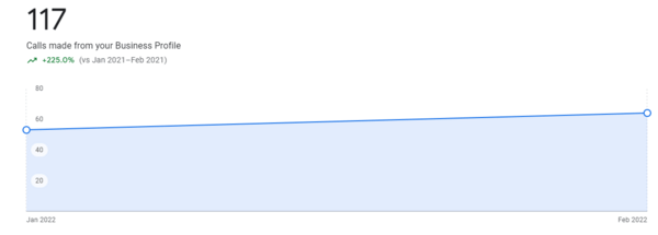 Stiking Pools Website Enquiries
