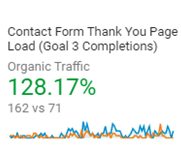 Striking Pools Contact Form Organic Traffic