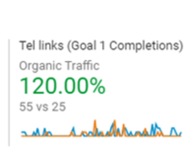 Striking Pools Tel Links Organic Traffic