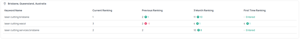 Metal-Tech Industries Laser Cutting Brisbane
